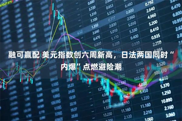 融可赢配 美元指数创六周新高，日法两国同时“内爆”点燃避险潮