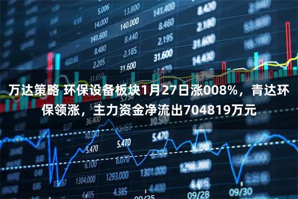万达策略 环保设备板块1月27日涨008%，青达环保领涨，主力资金净流出704819万元
